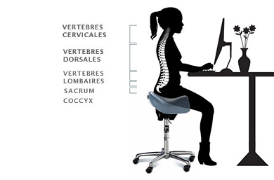 Mal de dos : posture assise. Siège selle ergonomique