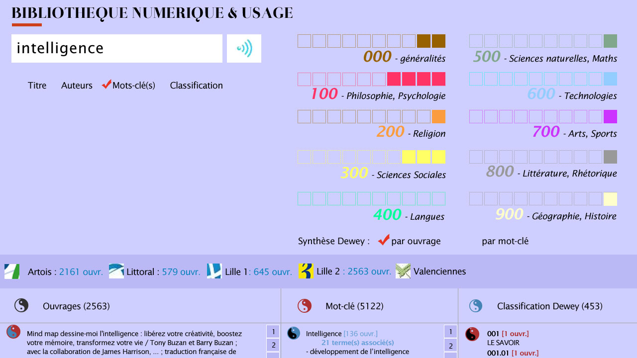 bibliotheque numrique